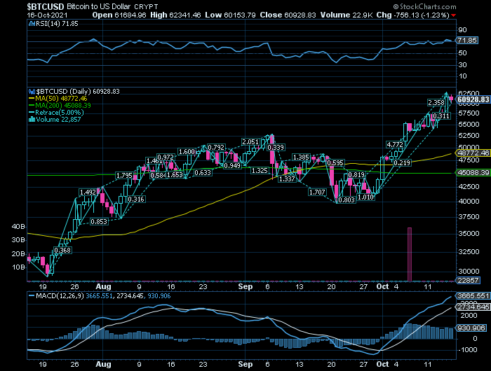 Bitcoin  3 meses magnificos e após Golden Cross confirmou movimento e vai testar máximos históricos na RF1 63.000 + RF2 63.729,5 após mini correção.png