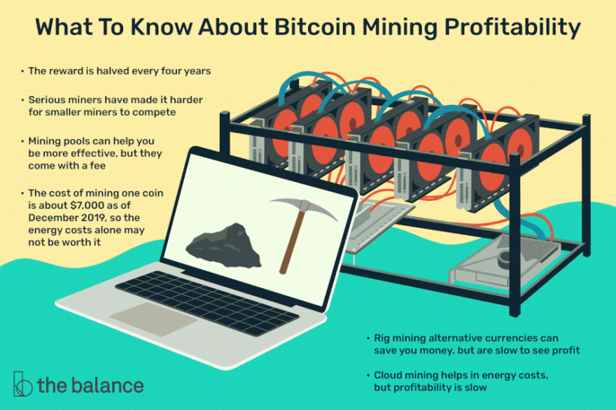 bitcoin mining makes a profit-over a total cost of $7000 to $8000 a coin.gif