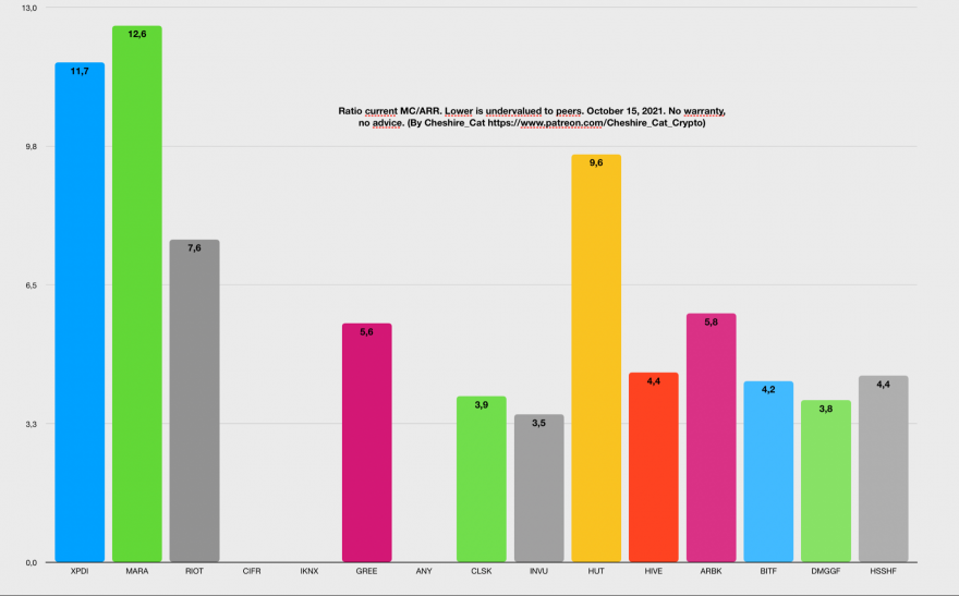 MOST TOP20 CRYPTO MINERS    BUT MGTI  LMFA   BTCM ARE MISSING.png