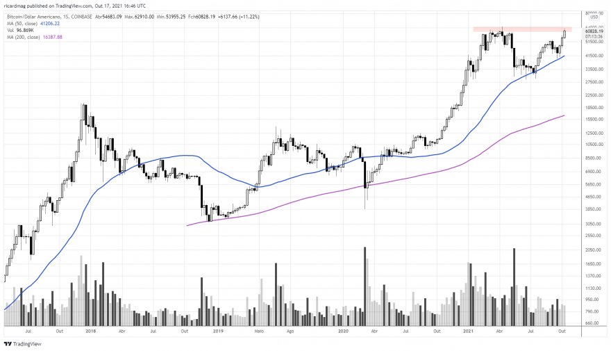 BTCUSD_2021-10-17_17-46-23.png