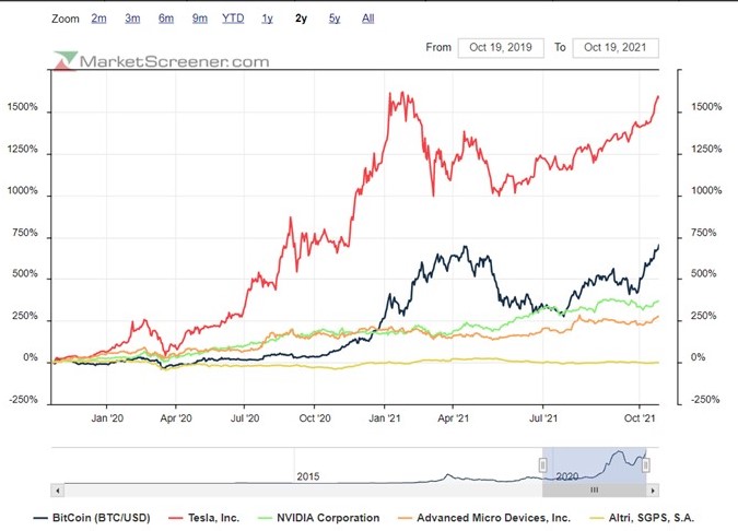 Benchmark a 2 anos de posições que me marcaram - Stock picking e o Hodling maior ou menor são determinantes para a rentabilidade do investidor.jpg