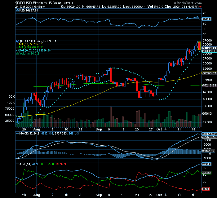 Bitcoin fait accompli BULL enquanto a divergência positiva se mantiver MMS50 vs MMS100 e MMS200 e acima do SF2 $59.800.png