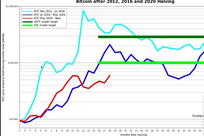 projeção cíclica Bitcoin.jpg