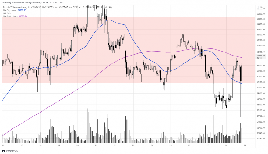 BTCUSD_2021-10-28_21-11-48.png