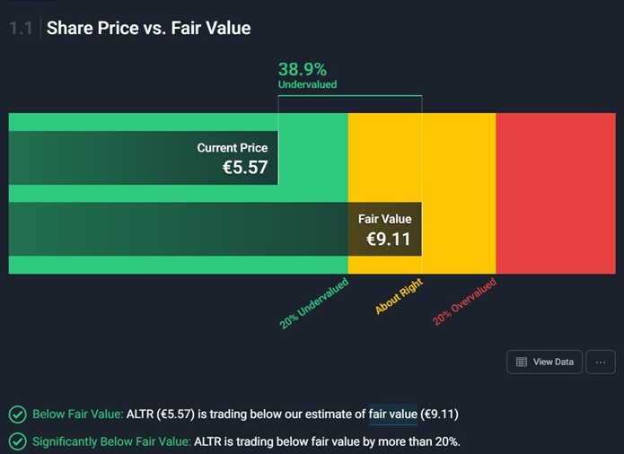 Fair value ALTRI 9.11€.jpg