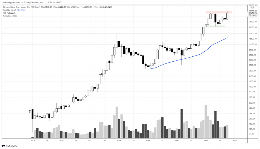 BTCUSD_2021-10-31_21-35-54.png