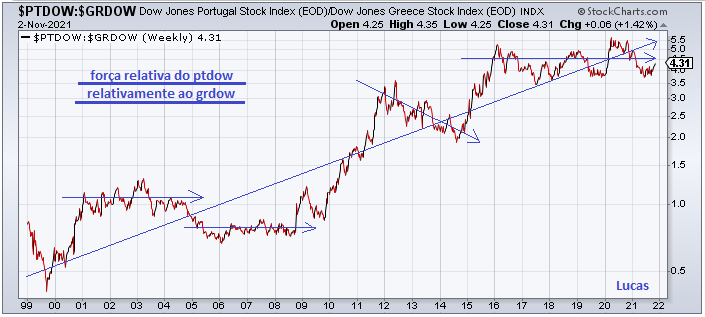 ptdow--grdow  2-11-21.PNG