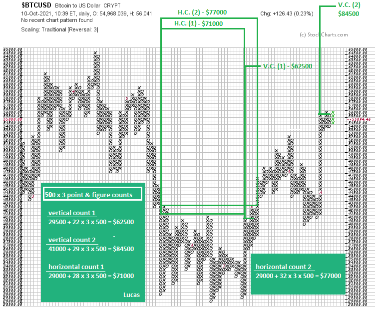 btc   p&f    8-10-21.PNG