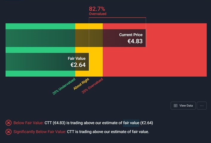 CTT pior Fair value institucional e que não corresponde aos fundamentais.jpg