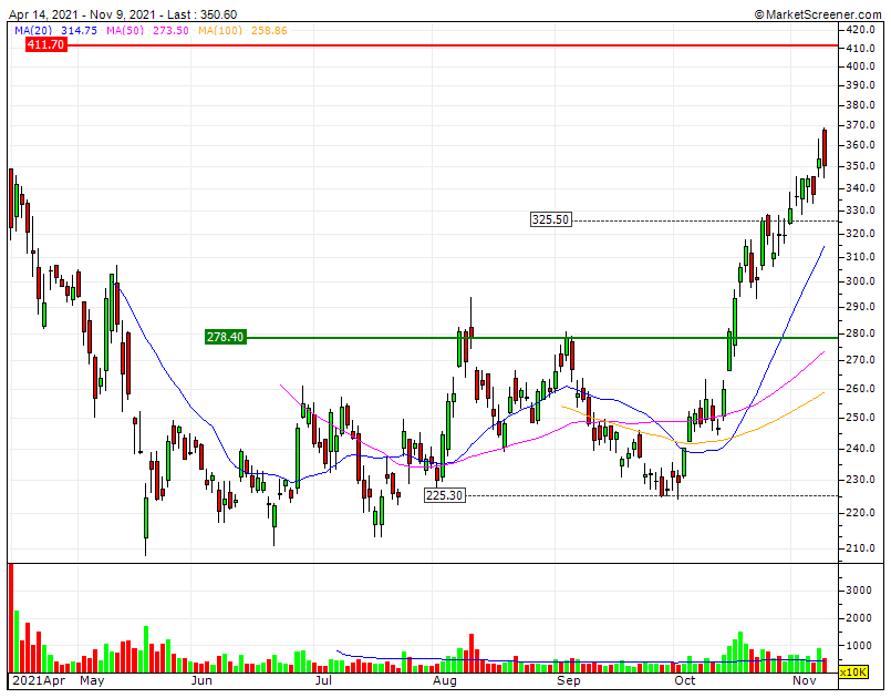 COINBASE triple Bull vai direta ao RF1 $411+RF2 no ATH $430 se os resultados forem bons .....e vão ser.gif