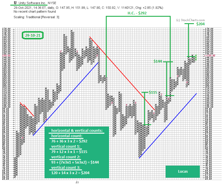 u  29-10-21  p&f.PNG