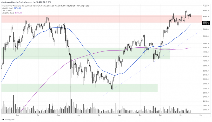 BTCUSD_2021-11-16_12-49-19.png