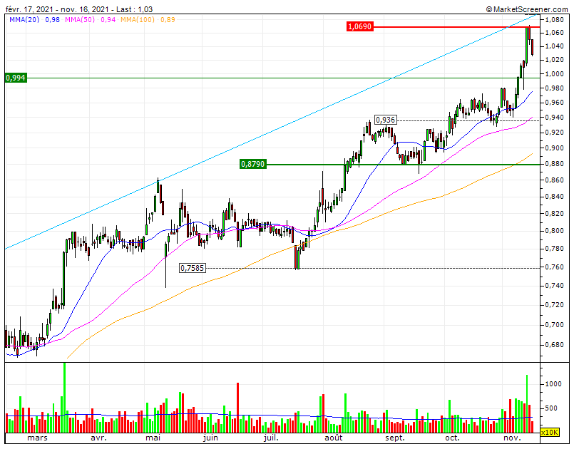 SONAE triple Bull  correção reflexa e sem significado MMS20+SF1 0,994€+Suporte Psicológico 1€ até deveriam ser barreiras de betão.gif