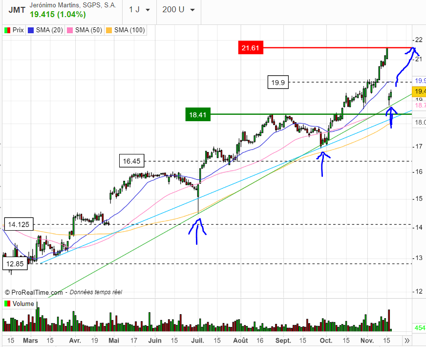 JMT BUY POINT.PNG