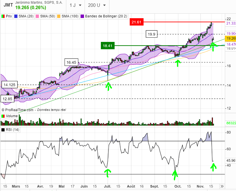 JMT BUY POINT.PNG