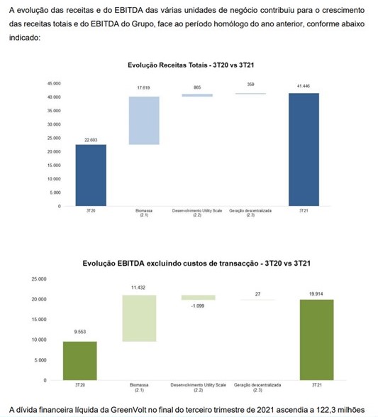 Growth patente no Top line e Ebitda da GreenV.jpg