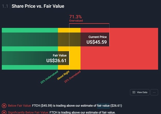 Farfetch fair value .jpg