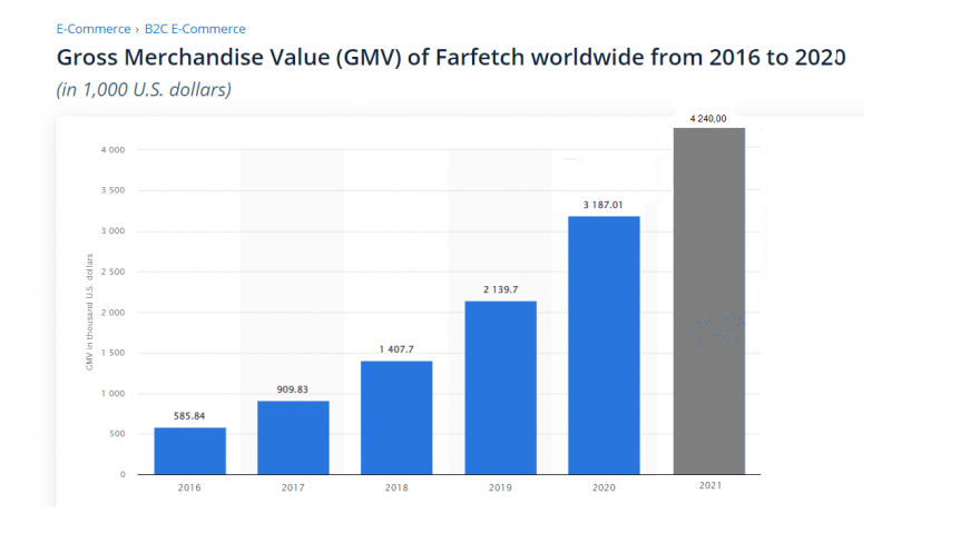 Farfetch GMV.PNG