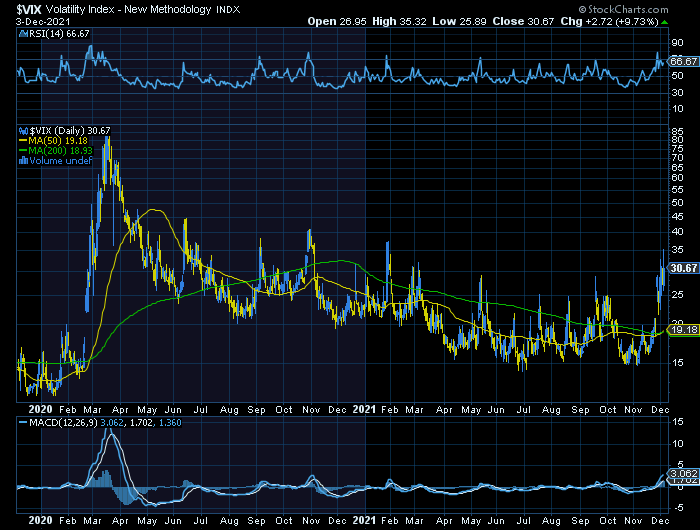 VIX topos na volatilidade na era Covid corresponderam milimetricamente aos bottoms CP no mercado e agora não deve ser diferente.png