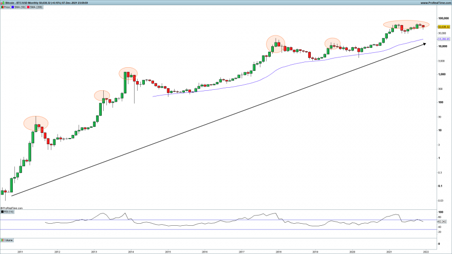 BTCUSD-Monthly.png