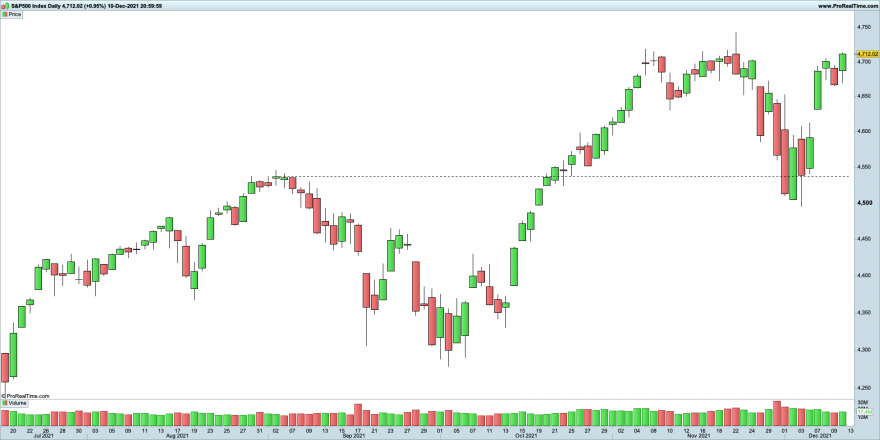 SP500-Daily.png