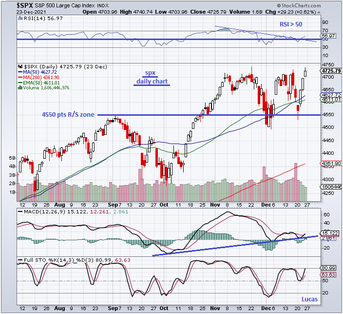 spx  1  23-12-21.PNG