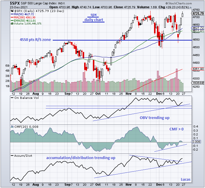 spx  2  23-12-21.PNG