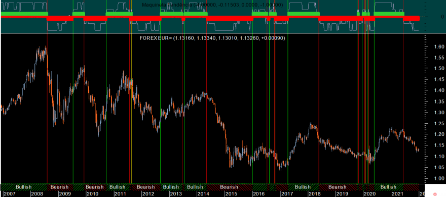 EURUSD Maquineta Trend W20211227.png