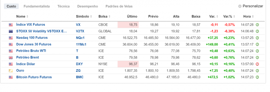 Indices 04-01-22.PNG