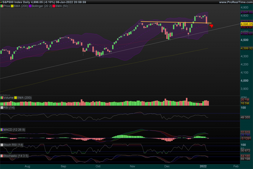 SP500-Daily.png