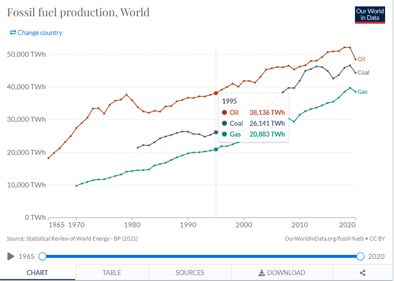 fossil fuel production.PNG