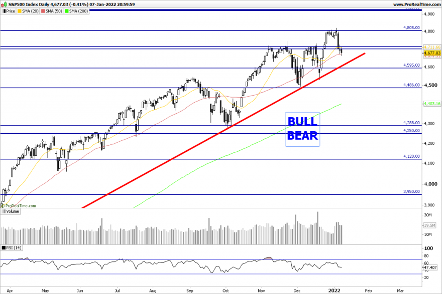 SP500-Daily.png