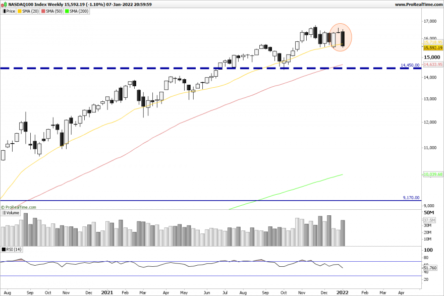 NDX-Weekly.png