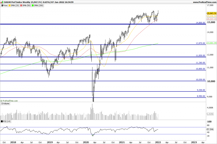 DAX-Weekly.png