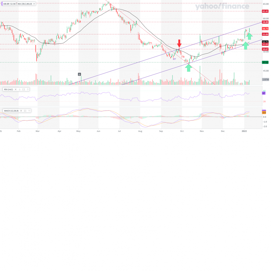 ABI.BR_YahooFinanceChart.png