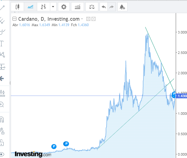 Cardano.PNG