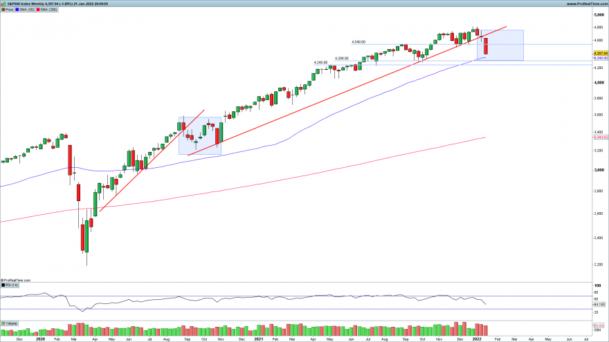 SP500-Weekly.png