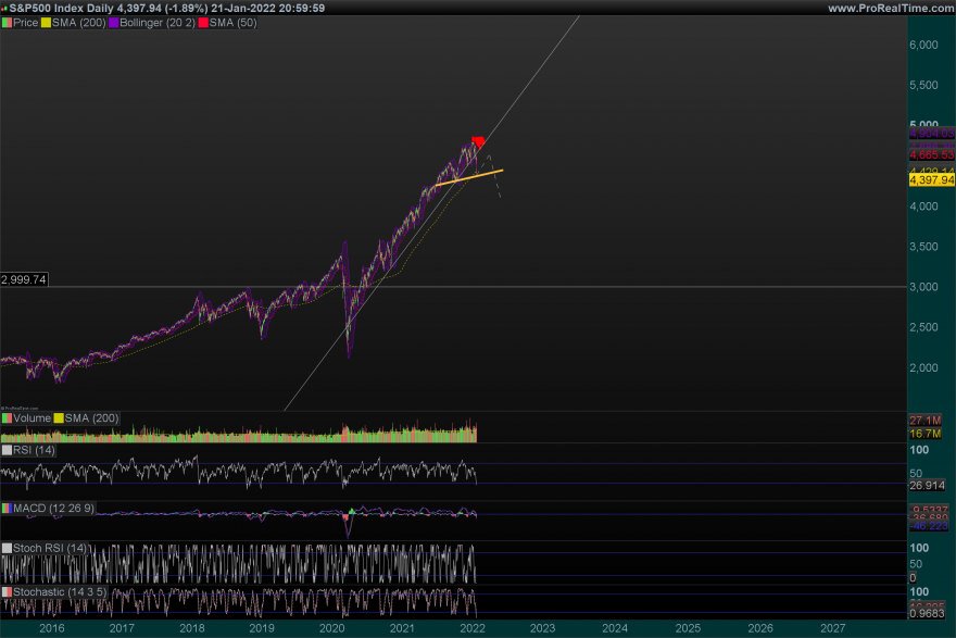 SP500-Daily.png