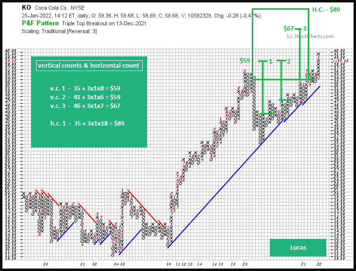 ko  3x1 p&f   25-1-22.PNG