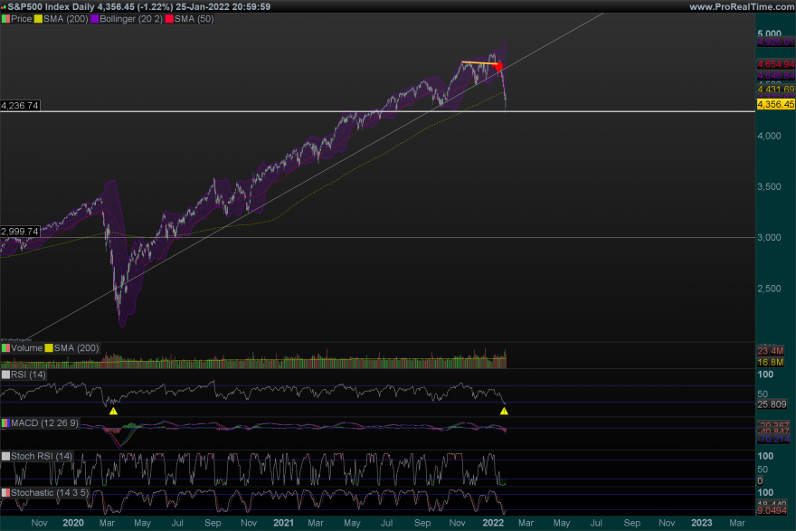 SP500-Daily.png