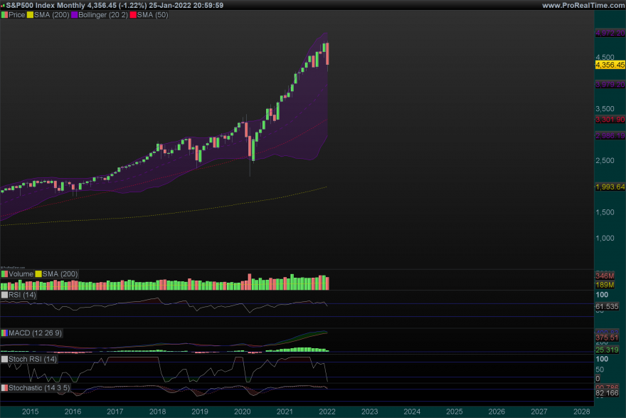 SP500-Monthly.png