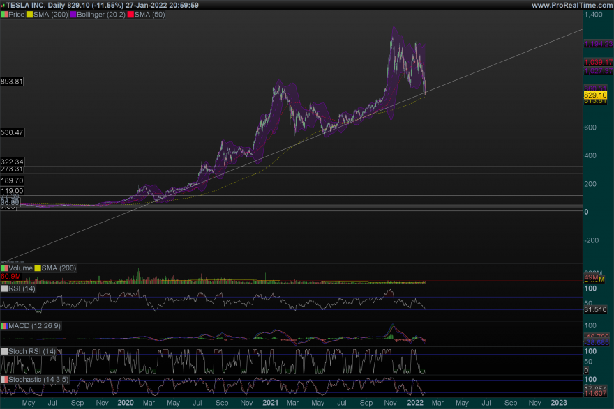 TSLA-Daily.png