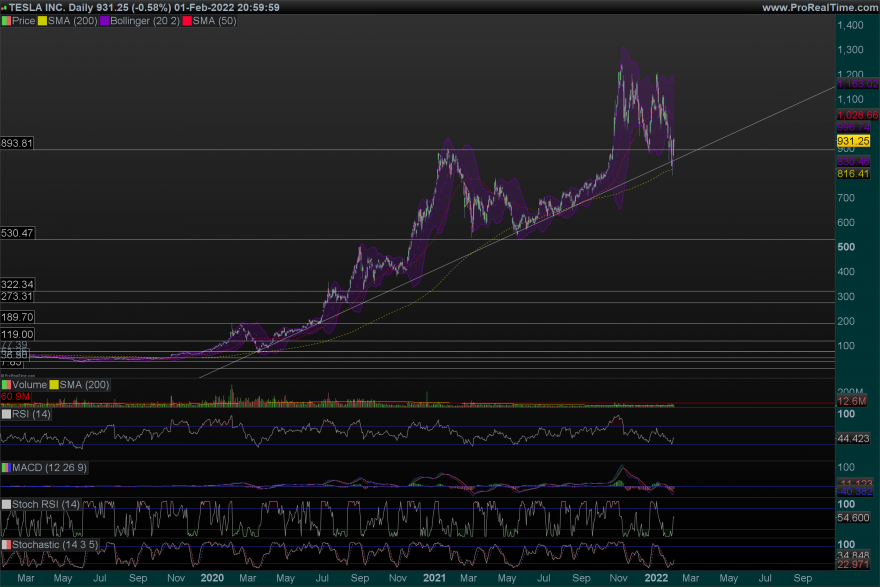 TSLA-Daily.png