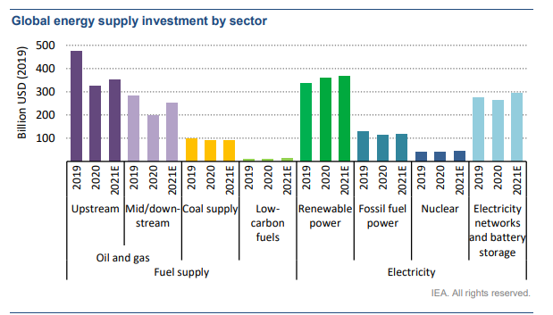 global energy investment.PNG