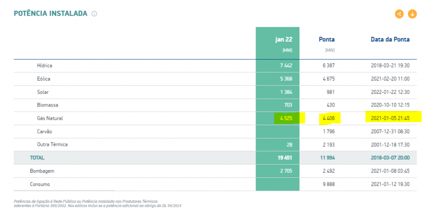 Capacidade instalada gás.PNG