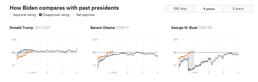 Trump vs Biden.PNG