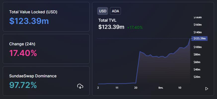 tvl-cardano.PNG