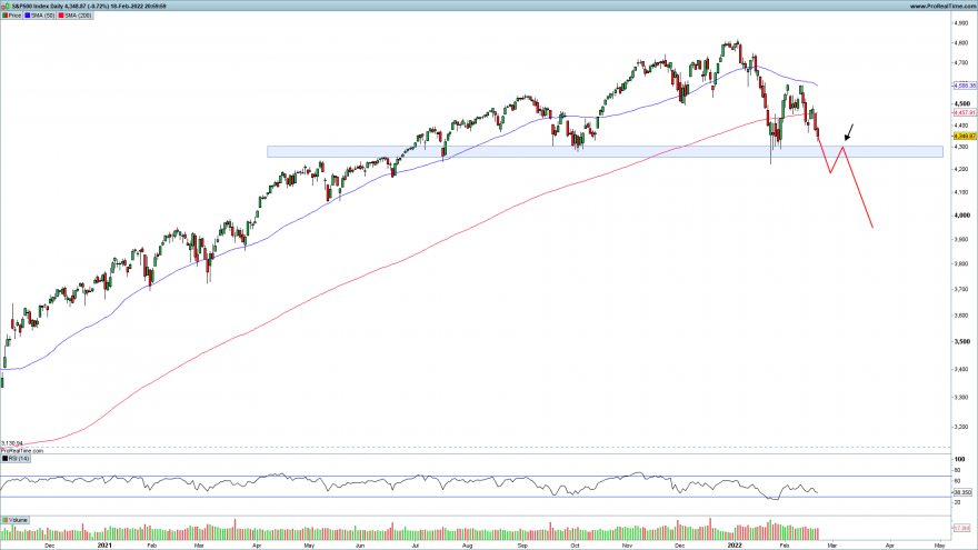 SP500-Daily.png