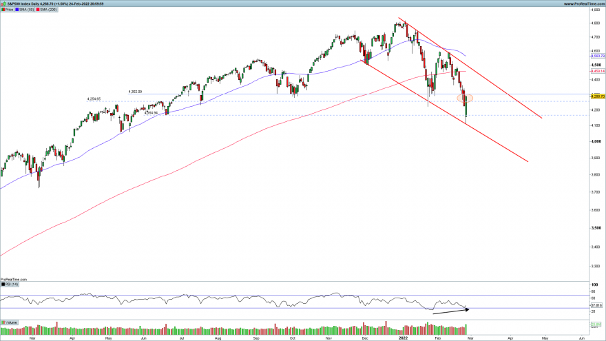 SP500-Daily.png