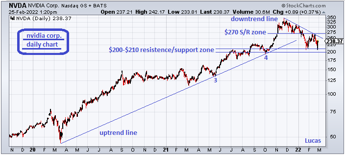 nvda  25-2-22.PNG
